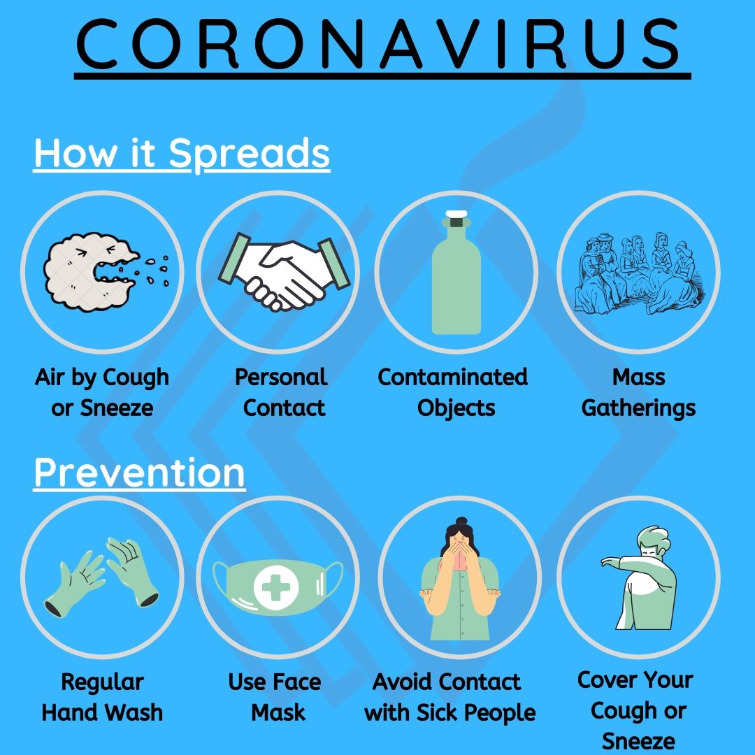 coronavirus spread and prevention
